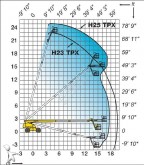 Haulotte H 23 TPX